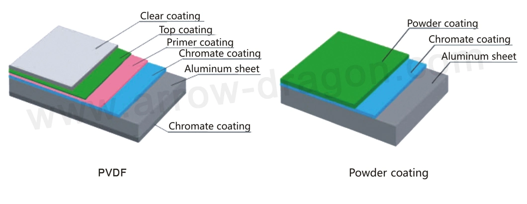 High Strength Laser Cut Aluminum Wall Cladding for Commercial Building