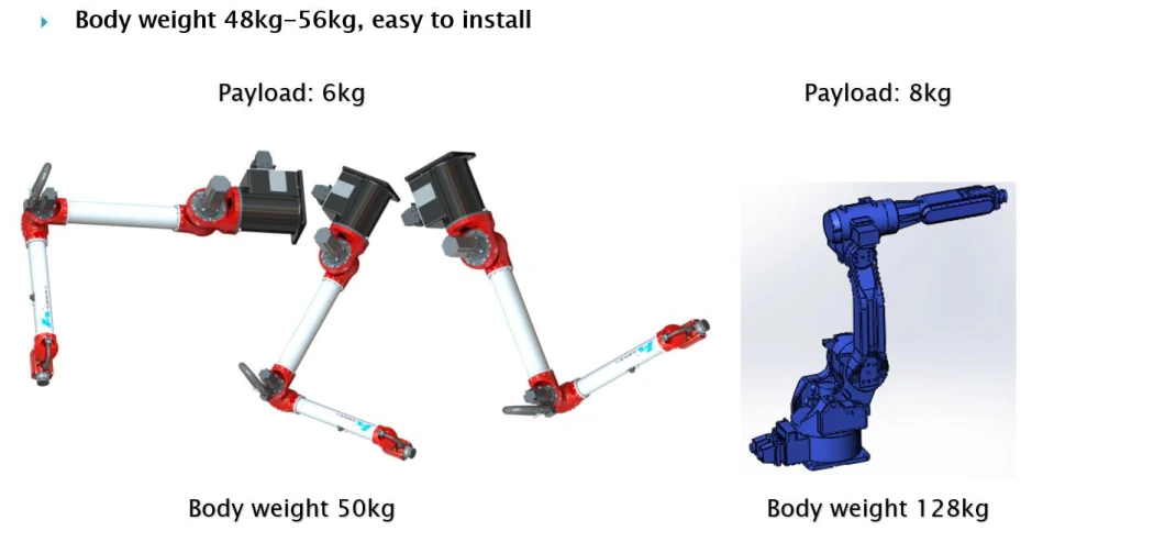 Industrial Picker 6 Axis Vertically Articulated Palletizing Robotic Arm Manipulator for Automated Loading Pick and Place