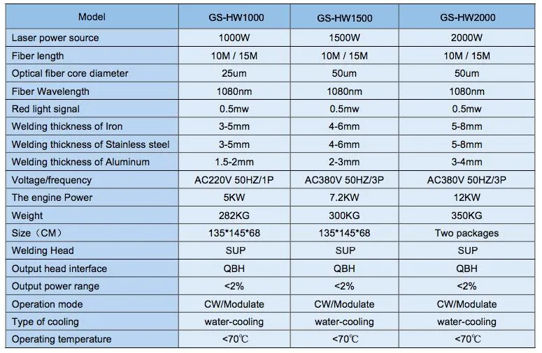 Handheld Metal Optical 1000W 1500W Fiber Dust Cleaning Machine laser Welders Stainless Steel Fiber Laser Welding Stainless Steel