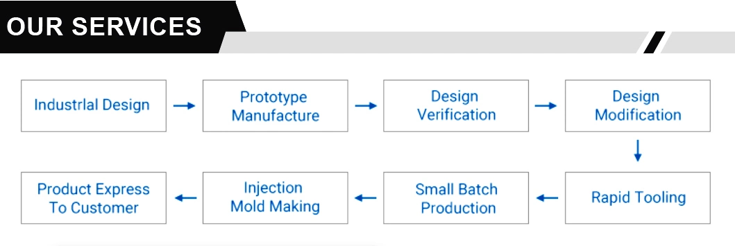 Plastic Prototype Service 3D Printer Spare Parts Customized Plastic Products SLA/SLS/Slm Transparent Resin 3D Printing Service