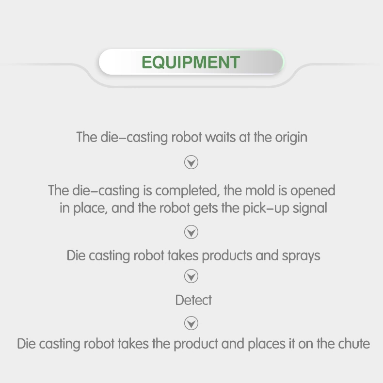 50kg 6-Axis Industrial Robot Arm for Machine Tending, Quality Inspection, Polishing, Pick and Place, and Screw Driving